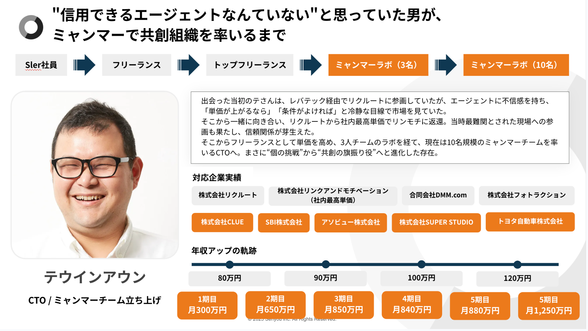 キャリア事例：テ・ウイン・アウン様（SIer→ミャンマーCTO／対応企業実績・年収軌跡）
